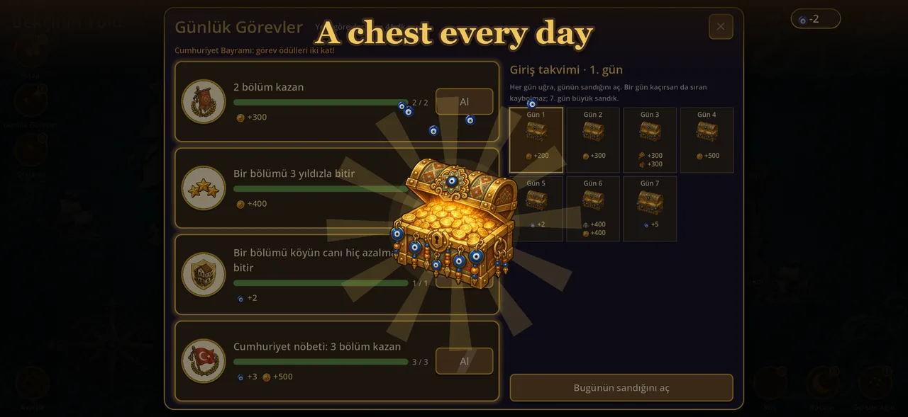 A chest every day